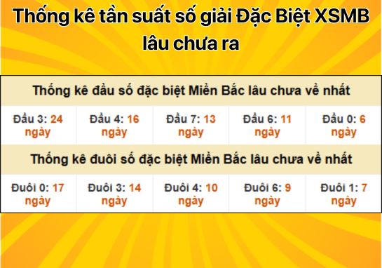 Dự đoán XSMB 13/1 - Dự đoán xổ số miền Bắc 13/01/2025 Mới Nhất